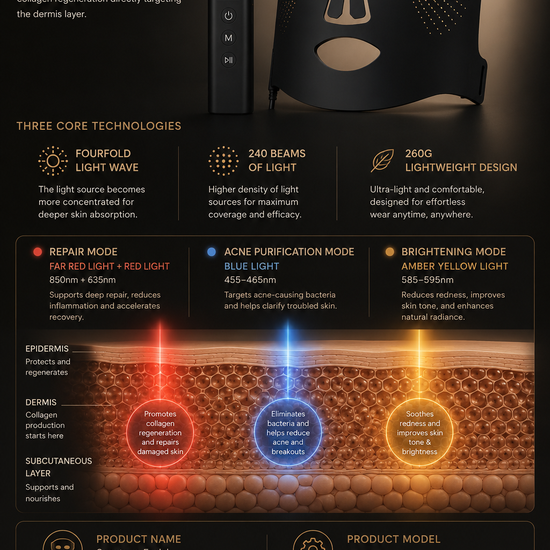 EPZO LumiMask™ | Premium LED Light Therapy Mask