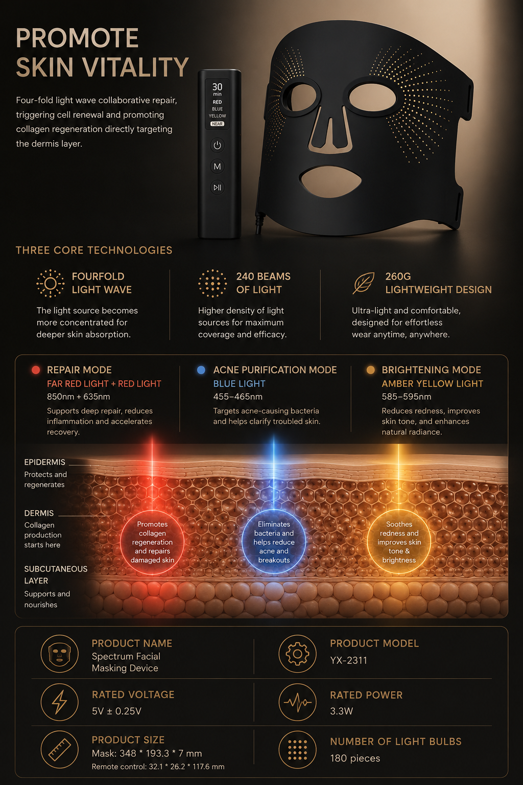 EPZO LumiMask™ | Premium LED Light Therapy Mask