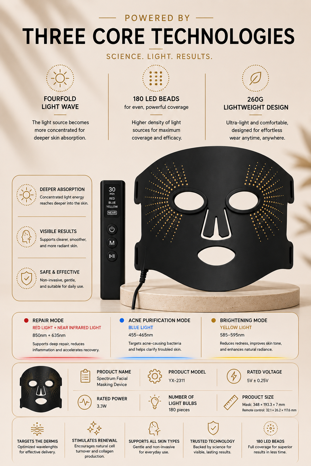 EPZO LumiMask™ | Premium LED Light Therapy Mask